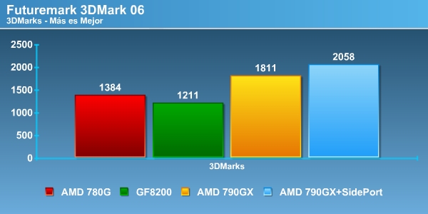 3dm frame0000 Foto 3dm_frame0000 Review Chipset AMD 790GX + SB750