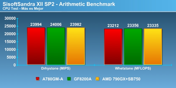 arith frame0000 Foto arith_frame0000 Review Chipset AMD 790GX + SB750