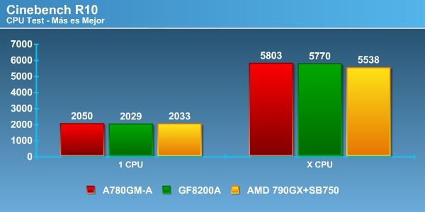 cinebench frame0000 Foto cinebench_frame0000 Review Chipset AMD 790GX + SB750