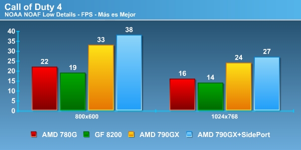 cod4 frame0000 Foto cod4_frame0000 Review Chipset AMD 790GX + SB750
