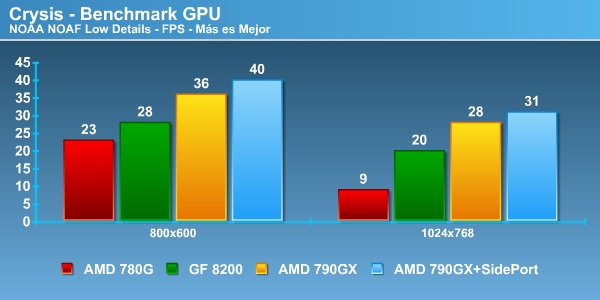 crysis frame0000 Foto crysis_frame0000 Review Chipset AMD 790GX + SB750
