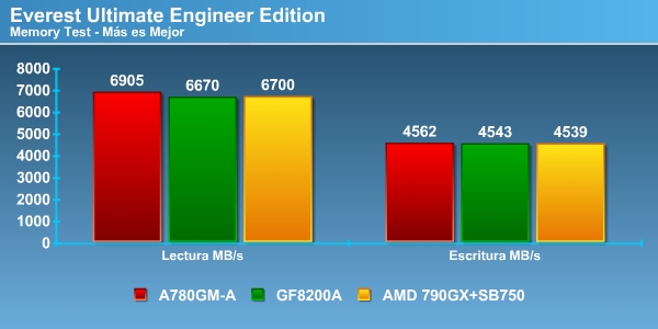 everest frame0000 Foto everest_frame0000 Review Chipset AMD 790GX + SB750