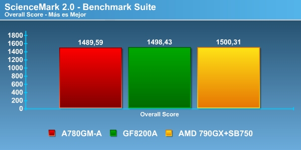 science frame0000 Foto science_frame0000 Review Chipset AMD 790GX + SB750