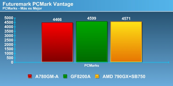 vantage frame0000 Foto vantage_frame0000 Review Chipset AMD 790GX + SB750