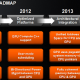 amd_fds_2012_hsa_foundation_02
