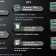 amd_llano_roadmap_05
