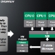 amd_llano_mobile_apu_tech_spec_13