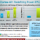 arm-cortex-a7_a15_02