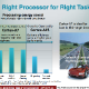 arm-cortex-a7_a15_04