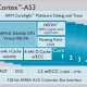 cortex_a50_series_001