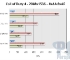 cod4-2048-bar.jpg