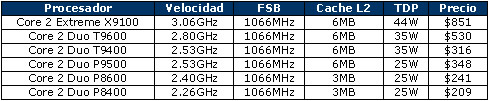 Centrino2 Cpus Foto centrino2_cpus Intel introduce Centrino 2 (Montevina)