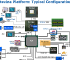 thumbs_centrino Intel introduce Centrino 2 (Montevina)