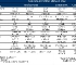 thumbs_centrino2_timeline Intel introduce Centrino 2 (Montevina)