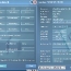 1600Mhz Everest test