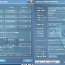 1700Mhz Everest Test