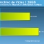 thumbs_transferencia_video Mini-Review: Corsair Flash Voyager Mini 4GB