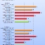 thumbs_1142576 Primeros Test Radeon HD 4670 y 4650