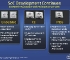 thumbs 9f Intel Revela Tolapai, Canmore, Sodaville y Lincroft