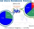 thumbs_test_results Cambio de fase Intel para Notebooks