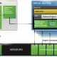 nvidia_cloud_graphics_architecture1