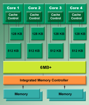 amd_phenom_ii_phenom_cache.jpg
