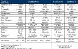 Intel introduce Centrino 2 (Montevina)