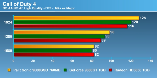 cod4 frame0000 Foto cod4_frame0000 Review Palit 9600GSO Sonic 768MB