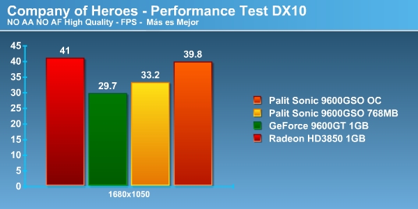cohoc_frame00001 Review Palit 9600GSO Sonic 768MB