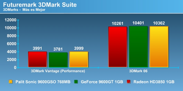 fut frame0000 Foto fut_frame0000 Review Palit 9600GSO Sonic 768MB