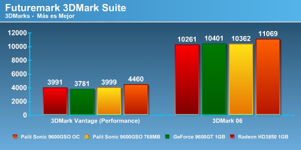 futoc_frame0000 Review Palit 9600GSO Sonic 768MB