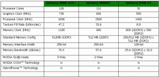 spec_9500gt-320x156 NVIDIA GeForce 9500/9800GT/9800GTX+