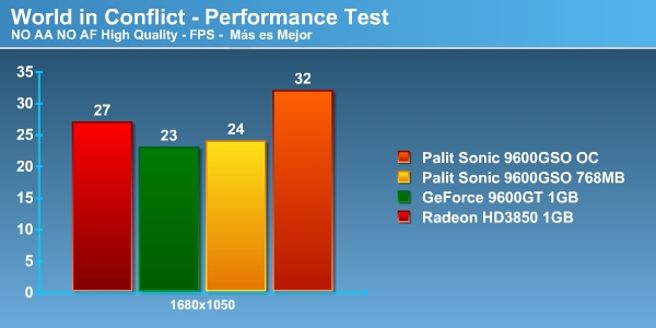 wicoc_frame0000 Review Palit 9600GSO Sonic 768MB