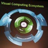 NVISION08: Se trata de todo menos de NVIDIA