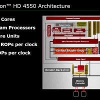 Review: Radeon HD 4670 – Radeon HD 4550