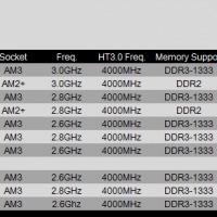 Phenom a 45nm tendrán nuevos nombres!