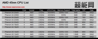 amd-45nm-cpu-list-b amd-45nm-cpu-list-b-400x160 Phenom a 45nm tendrán nuevos nombres!