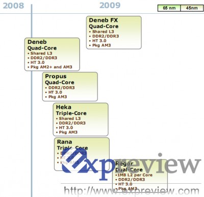 amd-raodmap amd-raodmap-400x386 Roadmap procesadores AMD 2009