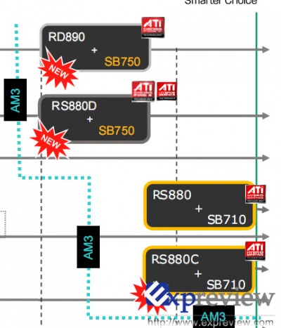 amd-roadmap-mb-400x467 Los próximos chipset AMD para socket AM3