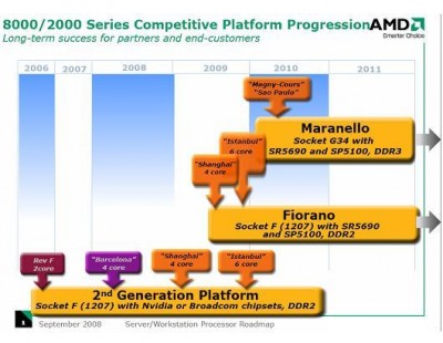 amd_shangai_roadmap-400x310 AMD Quad-Core Shangai está listo