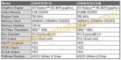 asus_eah4670_2-400x200 MSI Radeon HD 4670/4650 y ASUS 4670