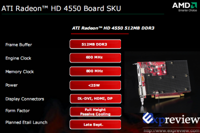 ati_radeon_hd_4550-1-400x266 Detalles oficiales ATI Radeon HD 4550