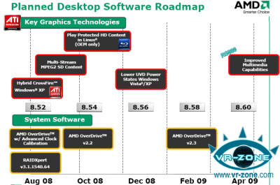 catalyst_roadmap11 catalyst_roadmap11-400x265 Roadmap Drivers AMD Catalyst