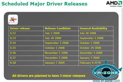 catalyst_roadmap21 catalyst_roadmap21-400x265 Roadmap Drivers AMD Catalyst