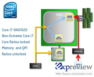 core-i7-940-920-ratio-lock core-i7-940-920-ratio-lock-400x328 Las diferencias entre Core i7 965XE/920/940