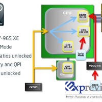 Las diferencias entre Core i7 965XE/920/940