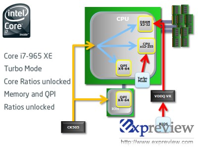 core-i7-965-xe-ratio-unlock core-i7-965-xe-ratio-unlock-400x300 Las diferencias entre Core i7 965XE/920/940