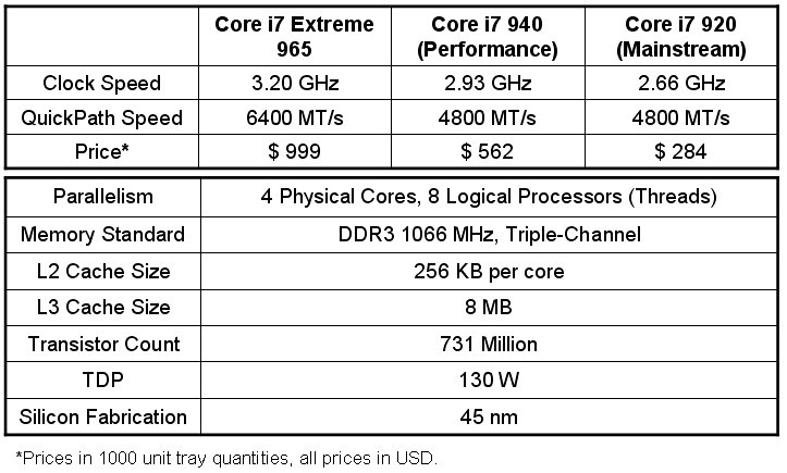 Precios modelos y Spec Intel Core i7 series