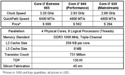 core_i7_modelos3-400x240 Precios modelos y Spec Intel Core i7 series