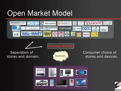 dece1-400x300 Se Forma la Digital Entertainment Content Ecosystem